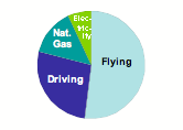 Energy Action
