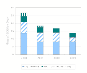 Energy Action