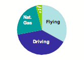 Energy Action